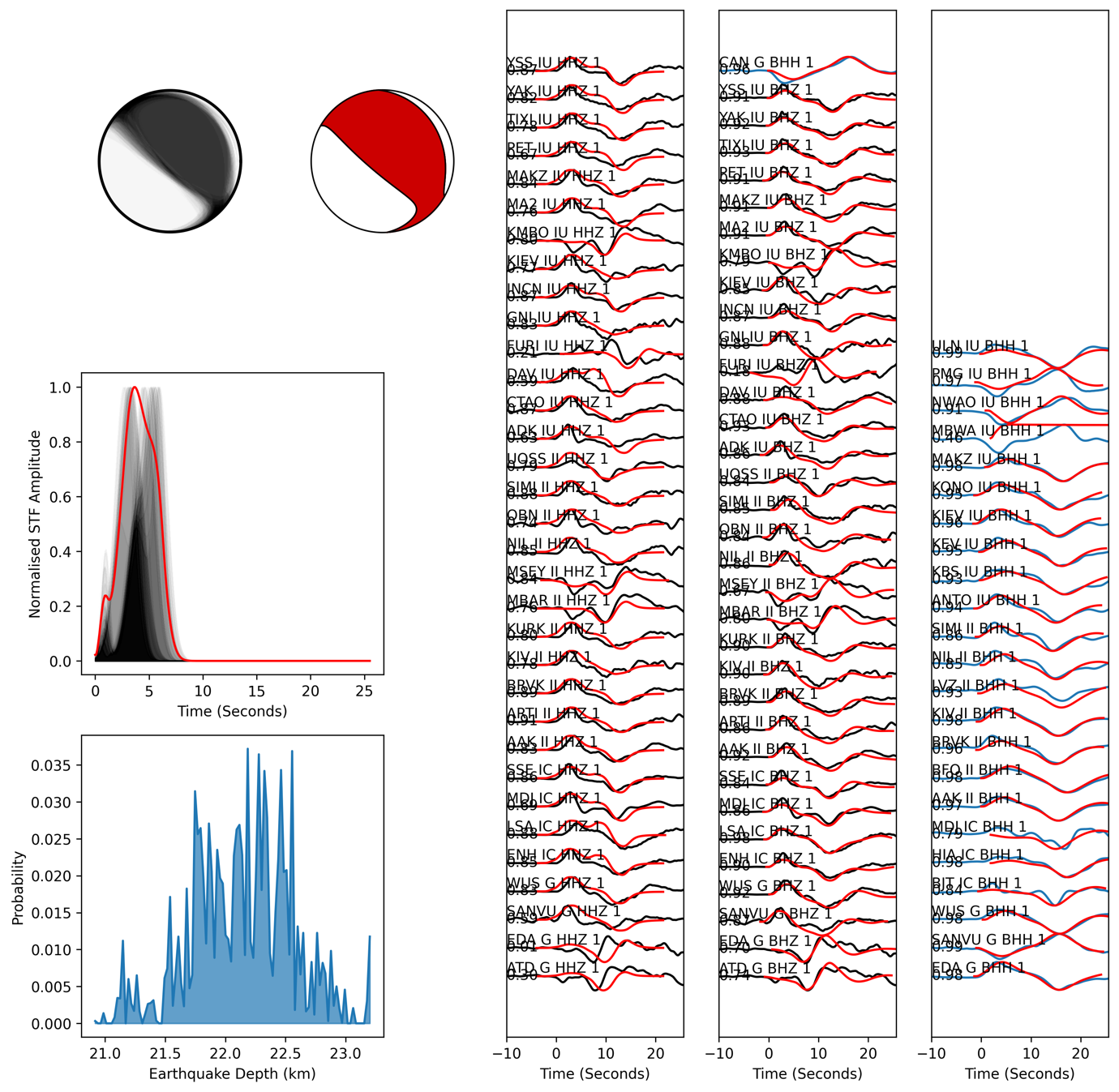 Figure: Example ISC-PPSM solution for a thrust event that occurred in Northern Sumatra on the 4th June 2019 at 03:03:09 (eventide = 616645907)